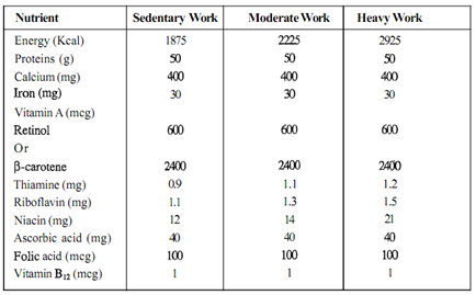 2045_Recommended Dietary Allowances 2.png